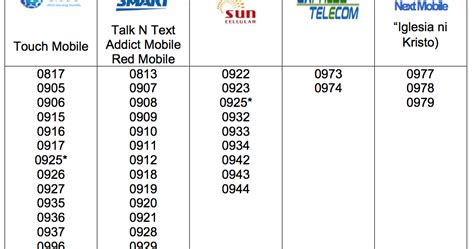testnational 0925|Complete List of Mobile Number Prefixes in the .
